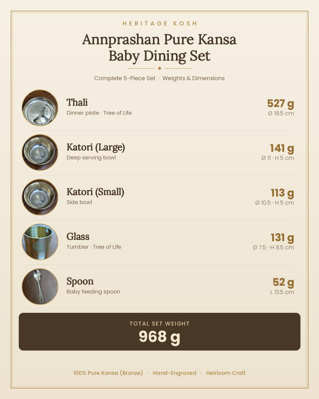 Annprashan Pure Kansa Baby Dining Set — Laser-Engraved Tree of Life (5 Pieces)