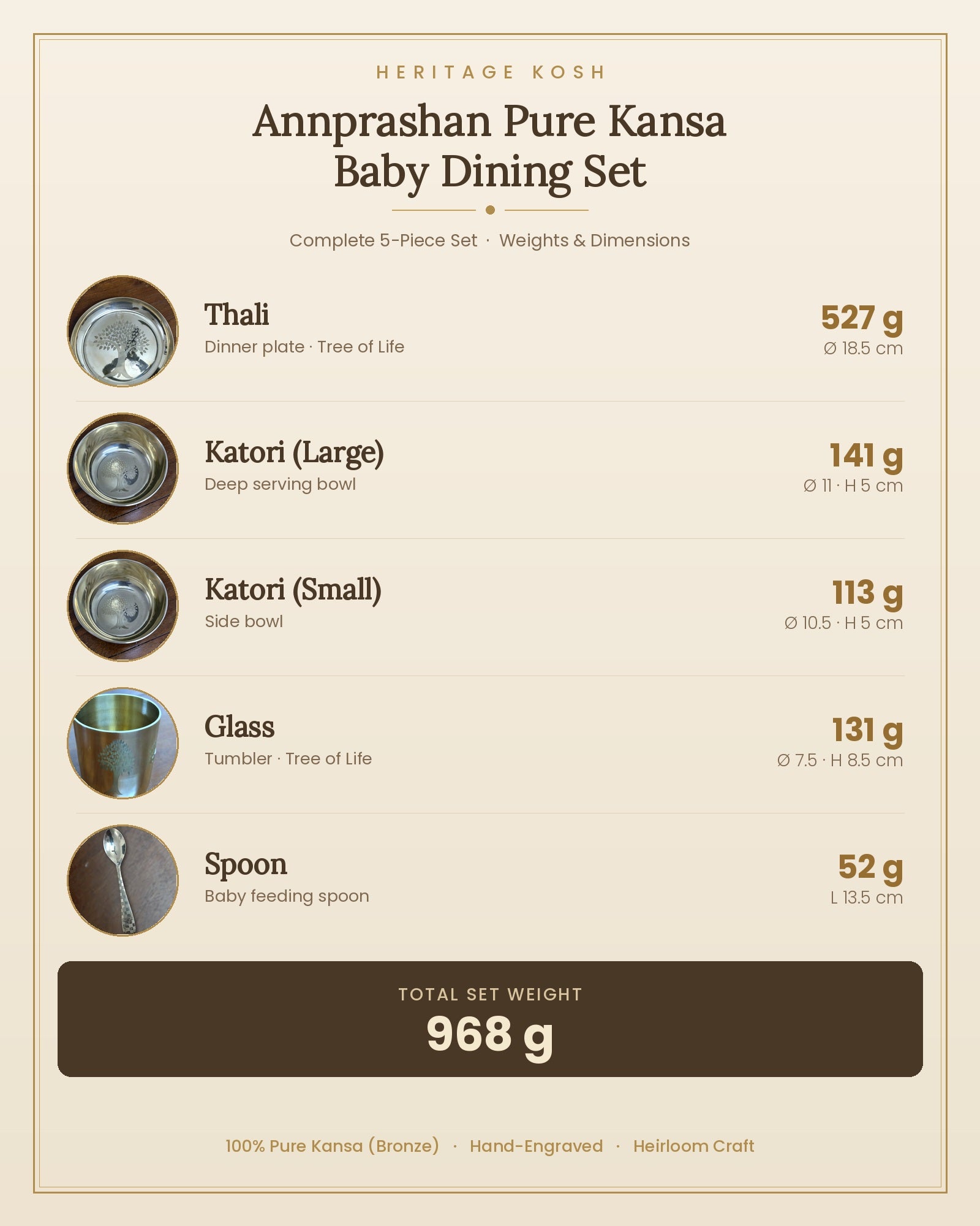 Annprashan Pure Kansa Baby Dining Set — Laser-Engraved Tree of Life (5 Pieces)