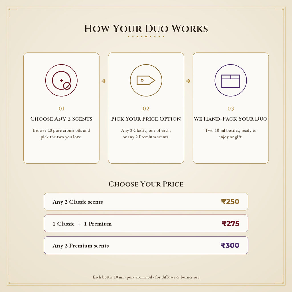 How the Build Your Own Aroma Duo works, with price tiers